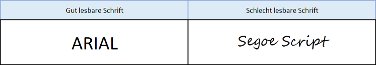 Gut und schlecht lesbare Schrift