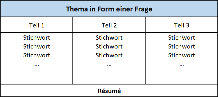 Selbstvorstellung Bewerbungstipps Studium